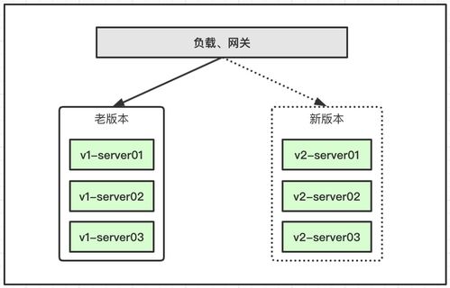 互聯網寒冬 深圳java開發工程師招聘