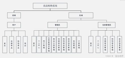 面向移動端的商品購物系統(tǒng) Java、PHP、Node.js與Python的信息系統(tǒng)集成服務