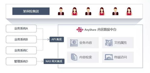 6000萬圖片高效管理與查詢 Anyshare元數(shù)據(jù)服務在信息系統(tǒng)集成中的關鍵作用