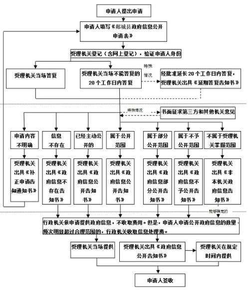2020年郯城縣投資促進服務中心政府信息公開指南——信息系統(tǒng)集成服務